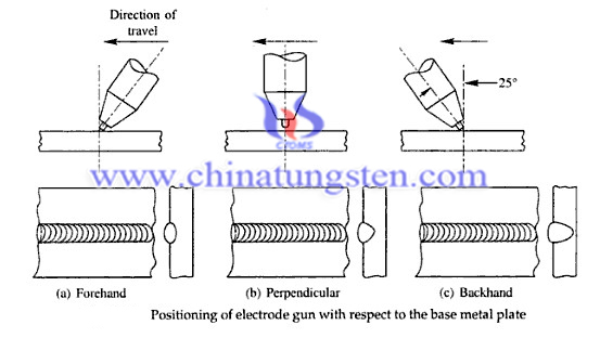 Zirconiated Tungsten Electrode Picture